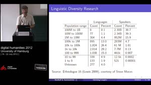 Miniaturansicht - Cataloguing linguistic diversity: Glottolog/Langdoc