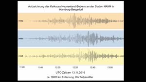 Miniaturansicht - Erdbebenlokalisierung_Kreismethode