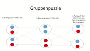 Miniaturansicht - Digitale Lehre: Gruppenpuzzle