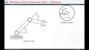 Miniaturansicht - Lecture #7.3 C-Space