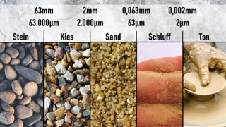 Miniaturansicht - Bodenkunde-Was sind Korngrößen?