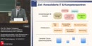 Thumbnail - Ziel: Konsolidierte IT & Kompetenzzentren
