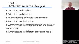 Miniaturansicht - 3.0 SW Architecture Lifecycle Overview