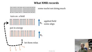 Thumbnail - NMR part 1 of 7
