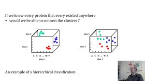Miniaturansicht - Protein struktur klassifizierung Teil 2 von 4