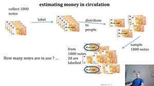 Miniaturansicht - Estimating the number of notes in circulation (part 2)