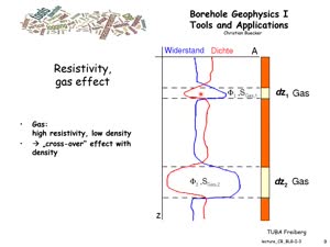 Thumbnail - Bohrlochgeophysik I, Teil 3c