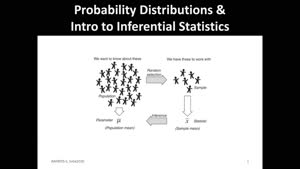 Miniaturansicht - Part 1-Probability Distributions